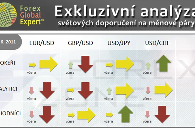 FX výhled 28. 6. 2011