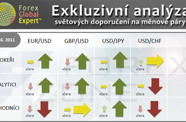 FX výhled 29. 6. 2011