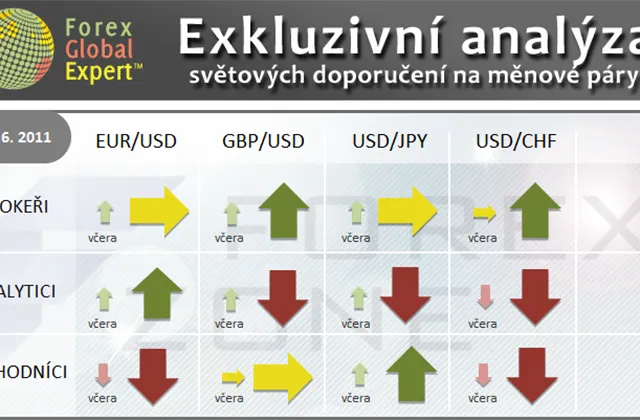 FX výhled 30. 6. 2011