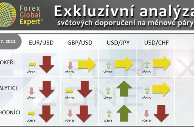 FX výhled 11. 7. 2011