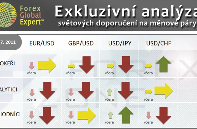 FX výhled 12. 7. 2011