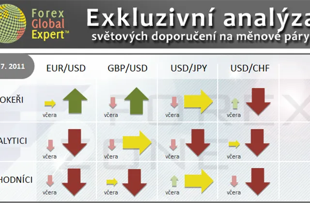 FX výhled 13. 7. 2011