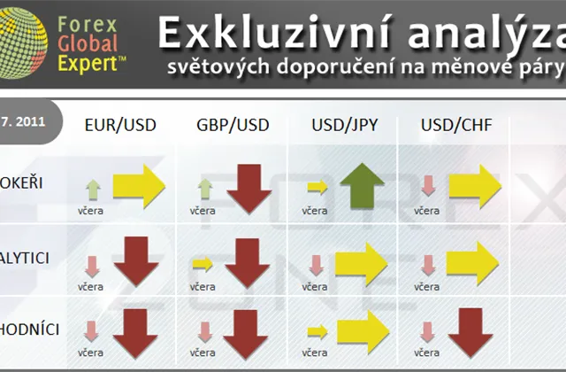FX výhled 14. 7. 2011