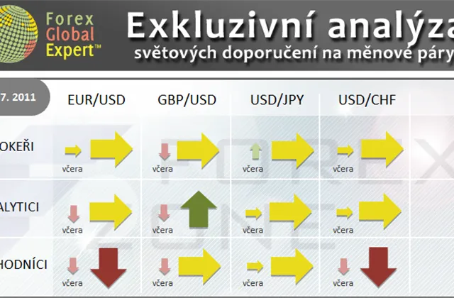 FX výhled 15. 7. 2011