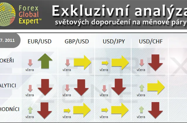 FX výhled 19. 7. 2011