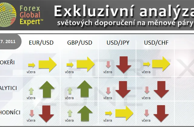 FX výhled 21. 7. 2011