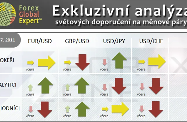 FX výhled 22. 7. 2011