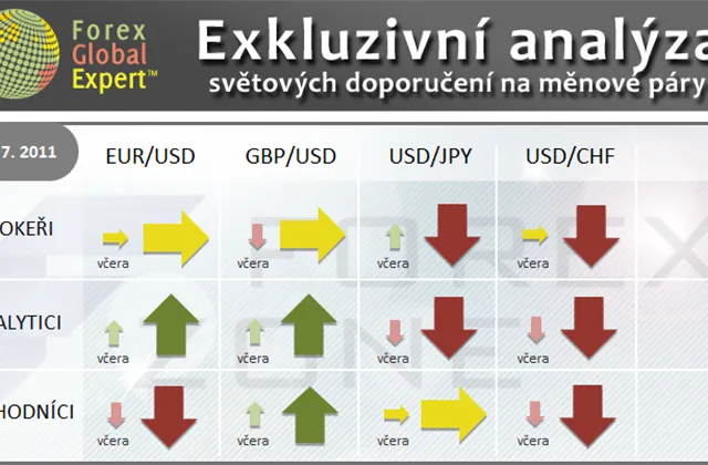 FX výhled 25. 7. 2011