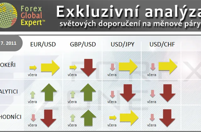 FX výhled 26. 7. 2011