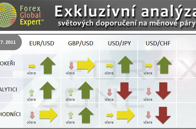 FX výhled 27. 7. 2011