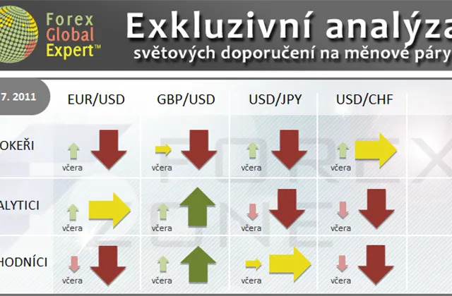 FX výhled 28. 7. 2011