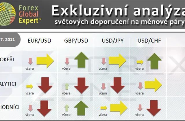FX výhled 29. 7. 2011