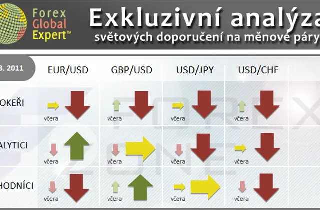 FX výhled 1. 8. 2011