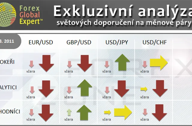 FX výhled 2. 8. 2011