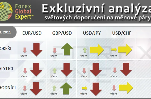 FX výhled 3. 8. 2011