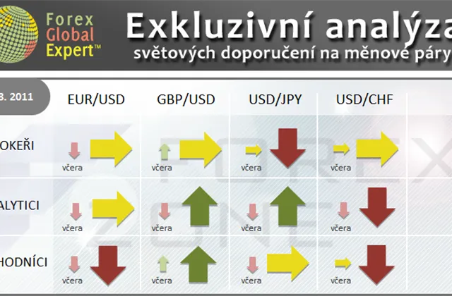 FX výhled 4. 8. 2011