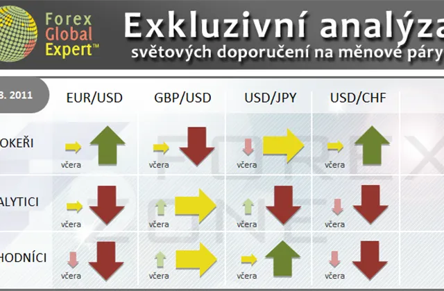 FX výhled 5. 8. 2011