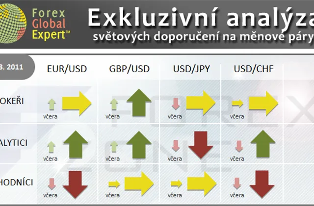 FX výhled 9. 8. 2011