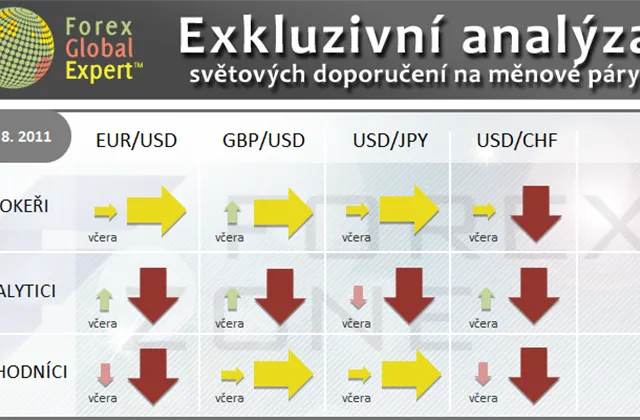 FX výhled 10. 8. 2011