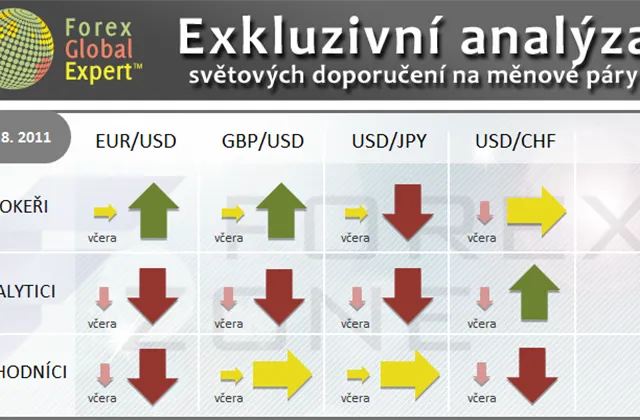 FX výhled 11. 8. 2011