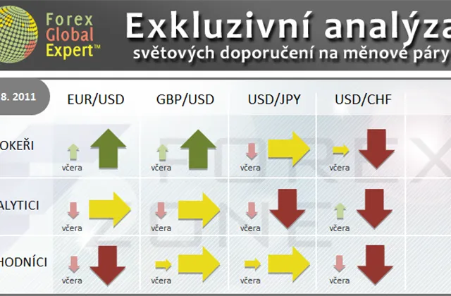 FX výhled 12. 8. 2011