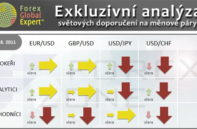 FX výhled 16. 8. 2011