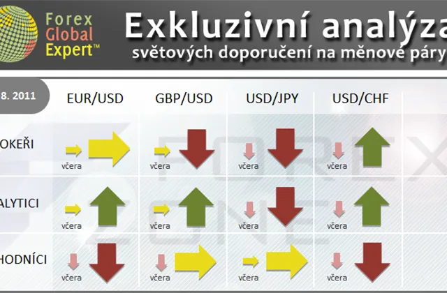 FX výhled 17. 8. 2011