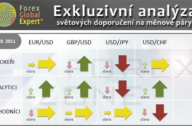 FX výhled 18. 8. 2011
