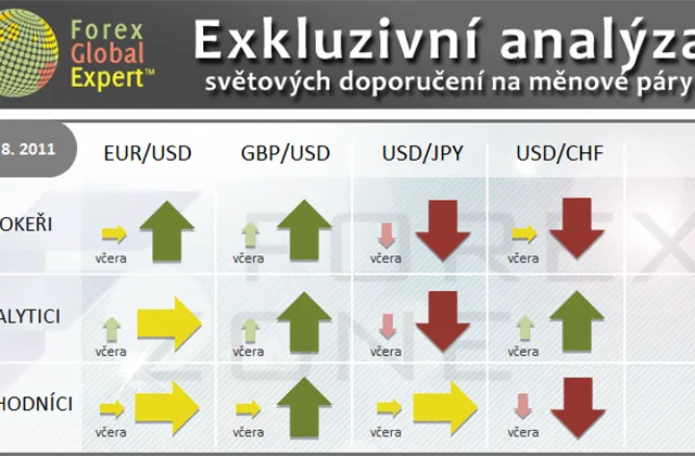 FX výhled 19. 8. 2011