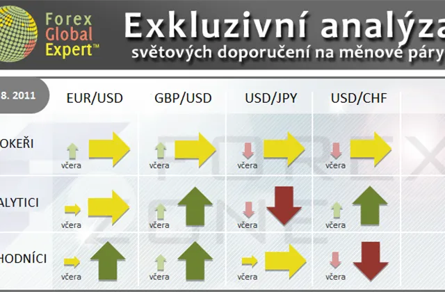 FX výhled 22. 8. 2011