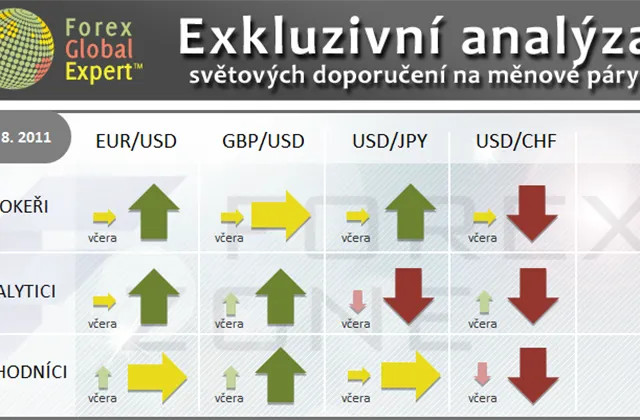 FX výhled 23. 8. 2011