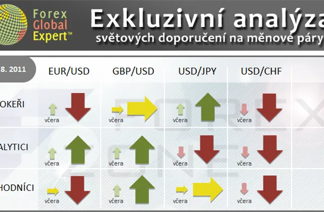 FX výhled 24. 8. 2011