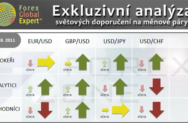 FX výhled 25. 8. 2011