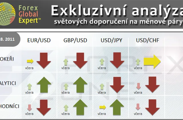 FX výhled 26. 8. 2011