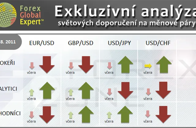 FX výhled 29. 8. 2011