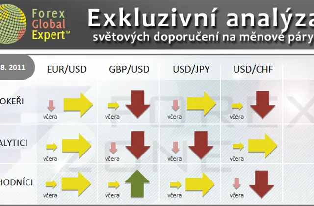 FX výhled 31. 8. 2011