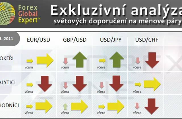 FX výhled 1. 9. 2011