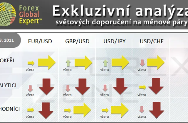FX výhled 2. 9. 2011