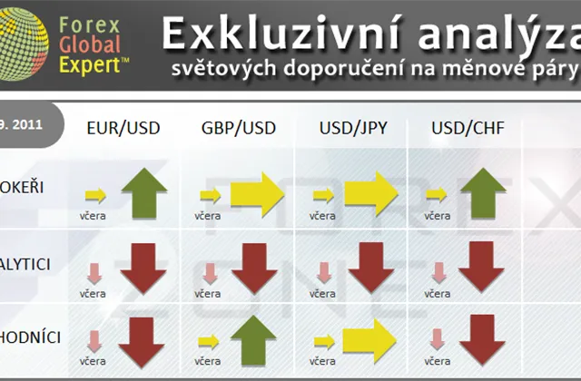 FX výhled 5. 9. 2011