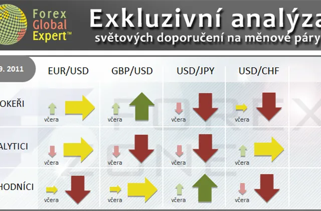 FX výhled 7. 9. 2011