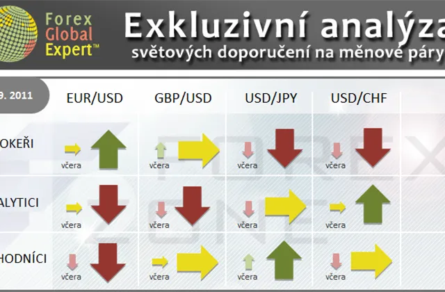 FX výhled 8. 9. 2011