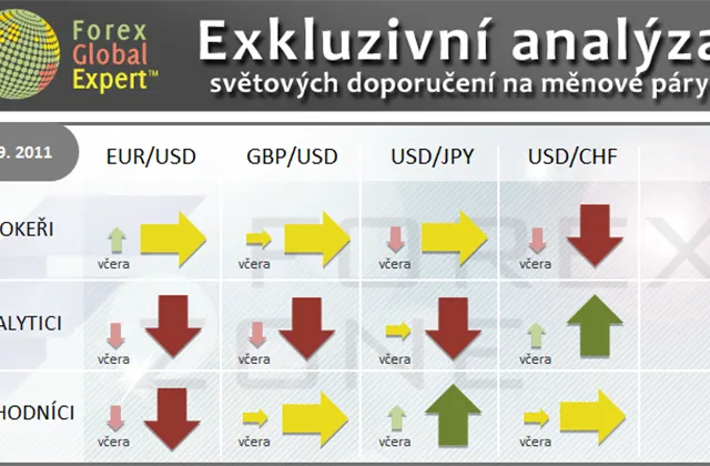 FX výhled 9. 9. 2011
