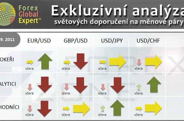 FX výhled 12. 9. 2011