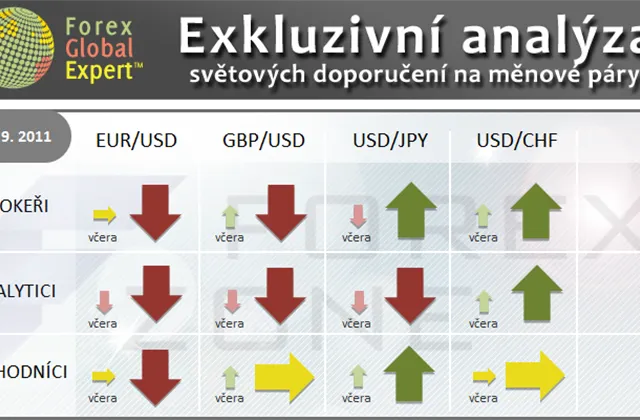 FX výhled 14. 9. 2011