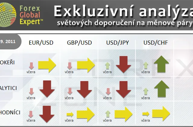 FX výhled 15. 9. 2011