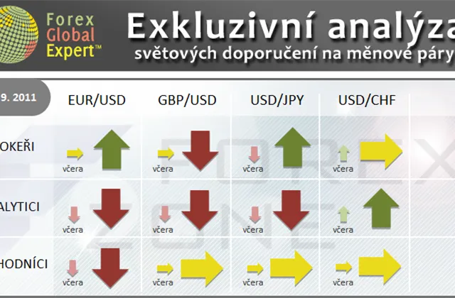 FX výhled 16. 9. 2011