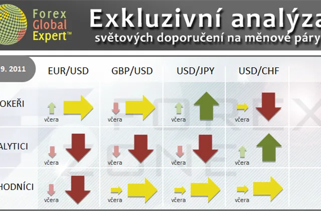 FX výhled 19. 9. 2011