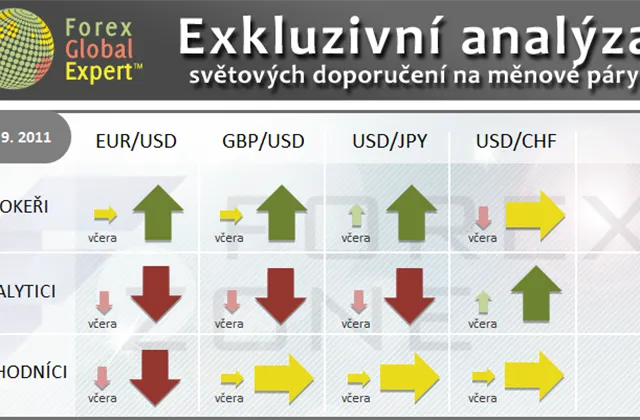 FX výhled 20. 9. 2011