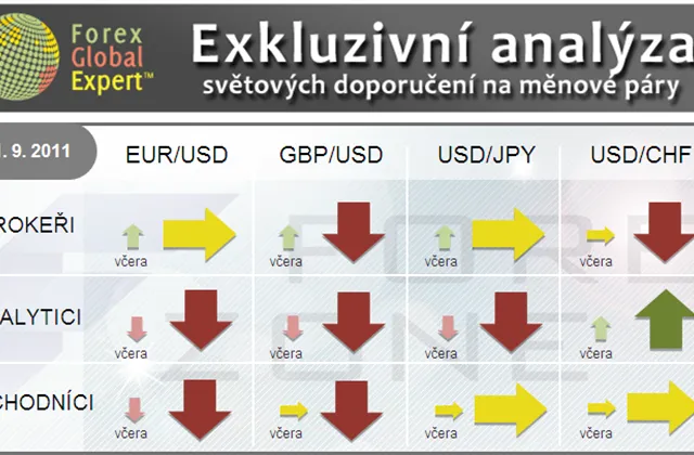 FX výhled 21. 9. 2011