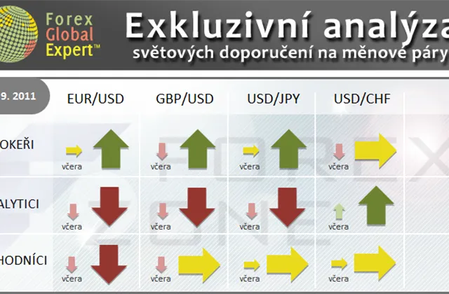 FX výhled 22. 9. 2011